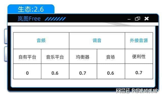 E：三年磨一剑的丹拿功力有几成m6米乐app新款岚图FRE(图1)