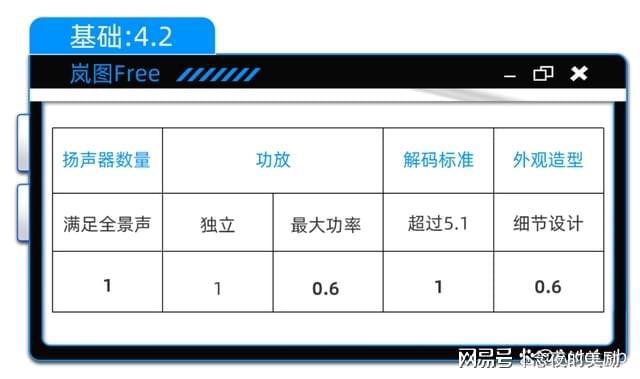 E：三年磨一剑的丹拿功力有几成m6米乐app新款岚图FRE(图16)