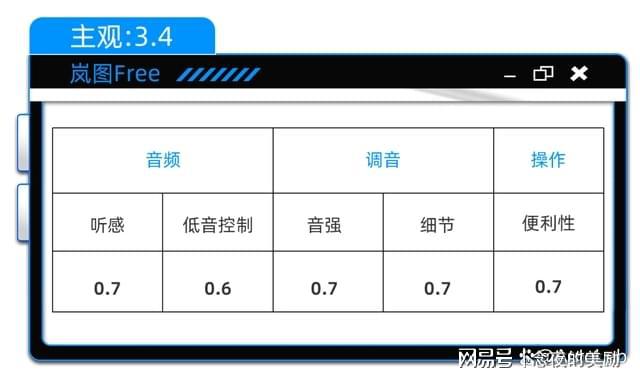 E：三年磨一剑的丹拿功力有几成m6米乐app新款岚图FRE(图17)