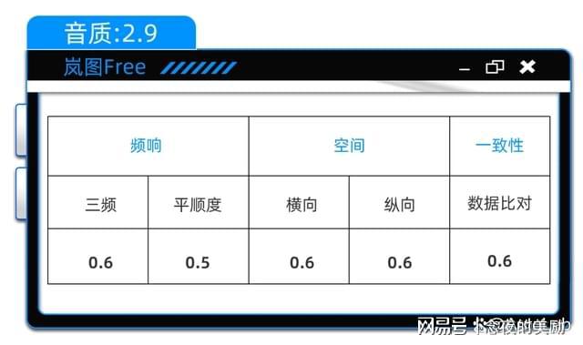 E：三年磨一剑的丹拿功力有几成m6米乐app新款岚图FRE(图22)